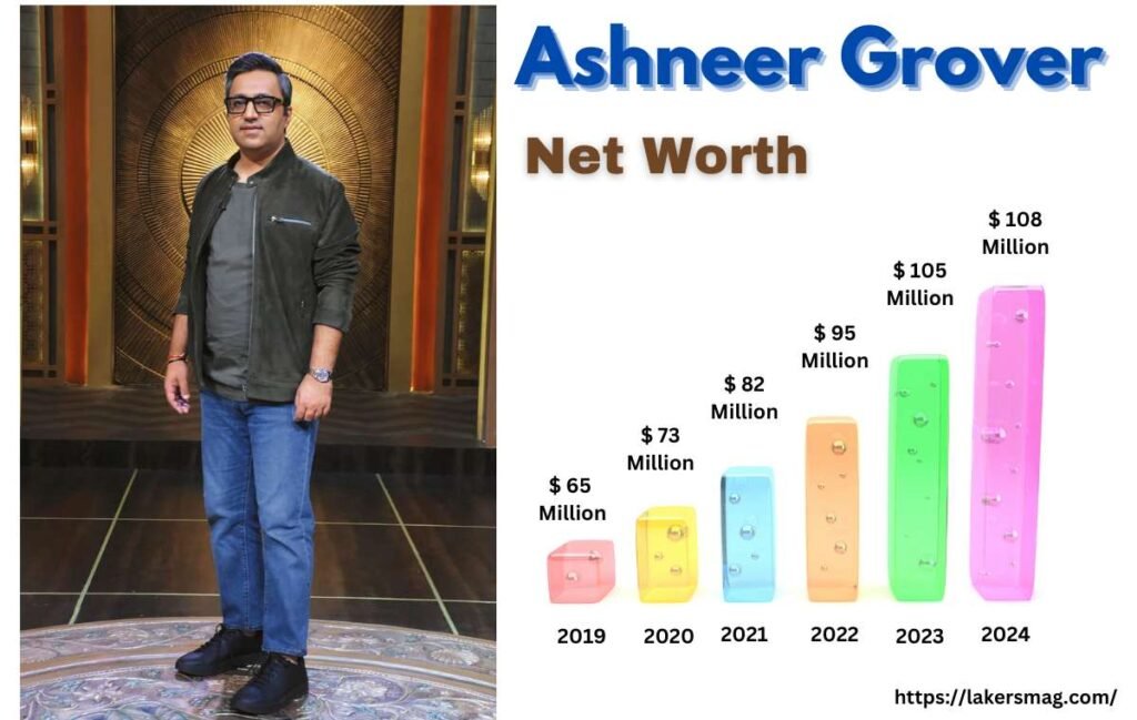 Ashneer Grover Net Worth